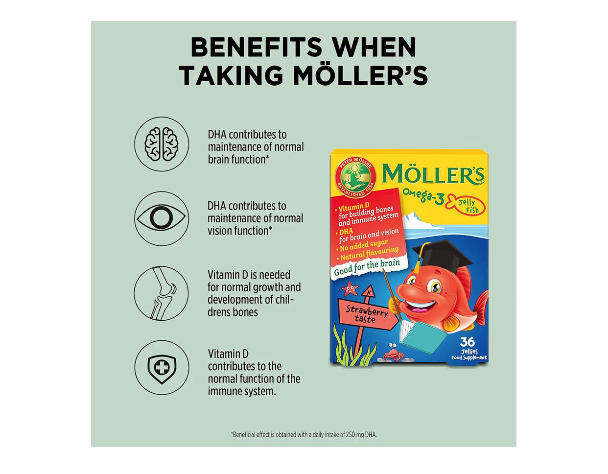 Moller’s Omega 3 Jellies for Children