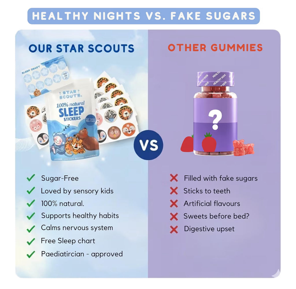 Sleep Aid for Kids and Adults - All Natural
