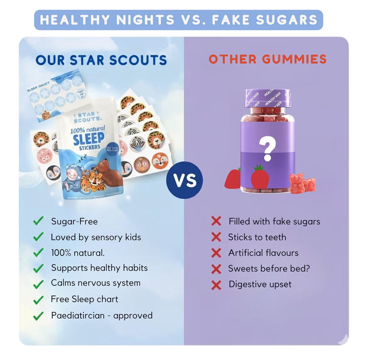 Sleep Aid for Kids and Adults - All Natural