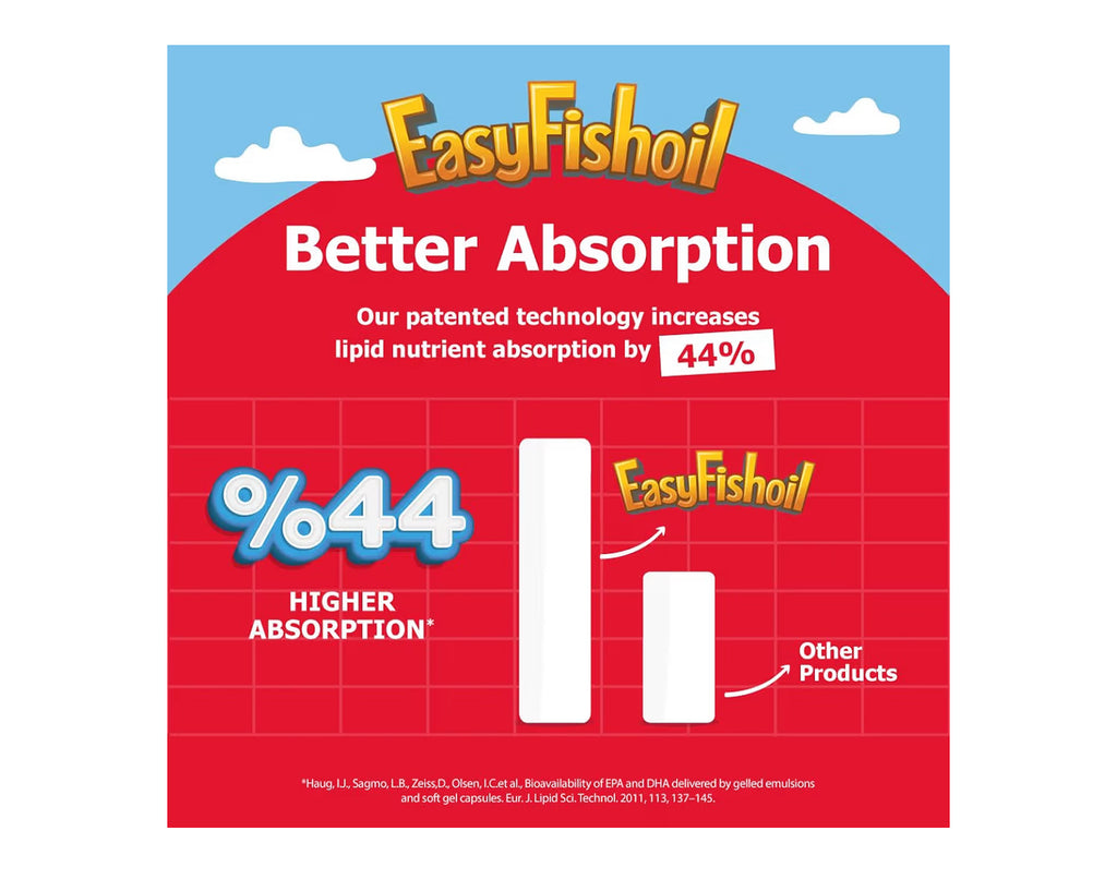 EasyFishoil Plus Omega 3 Fish Oil chewable Supplements