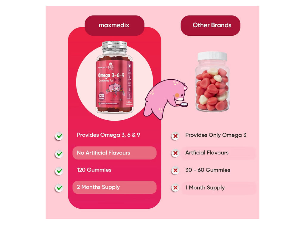 Omega 3 6 9 Gummies for Kids - 2 Months Supply